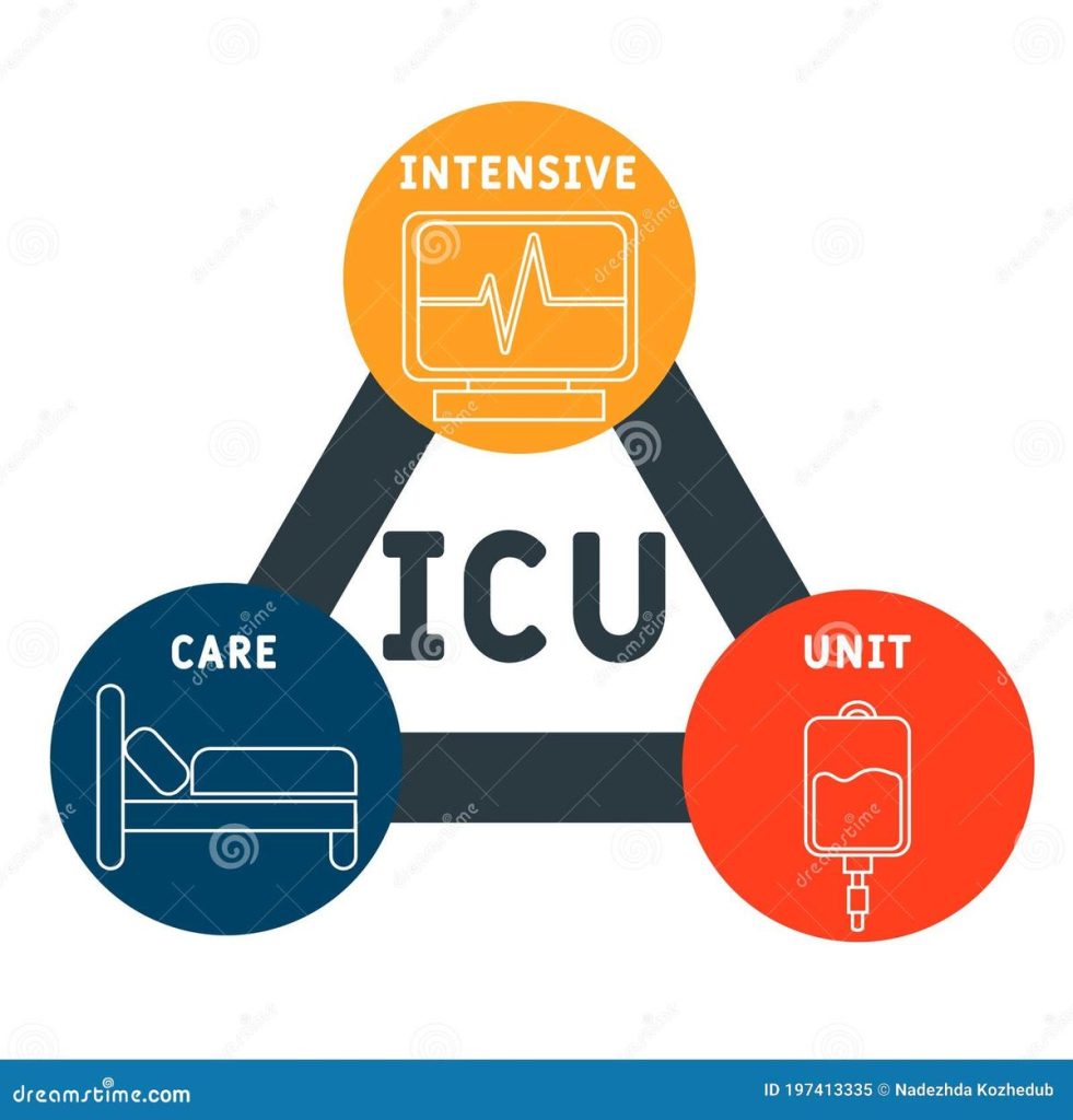 Regal ICU Care